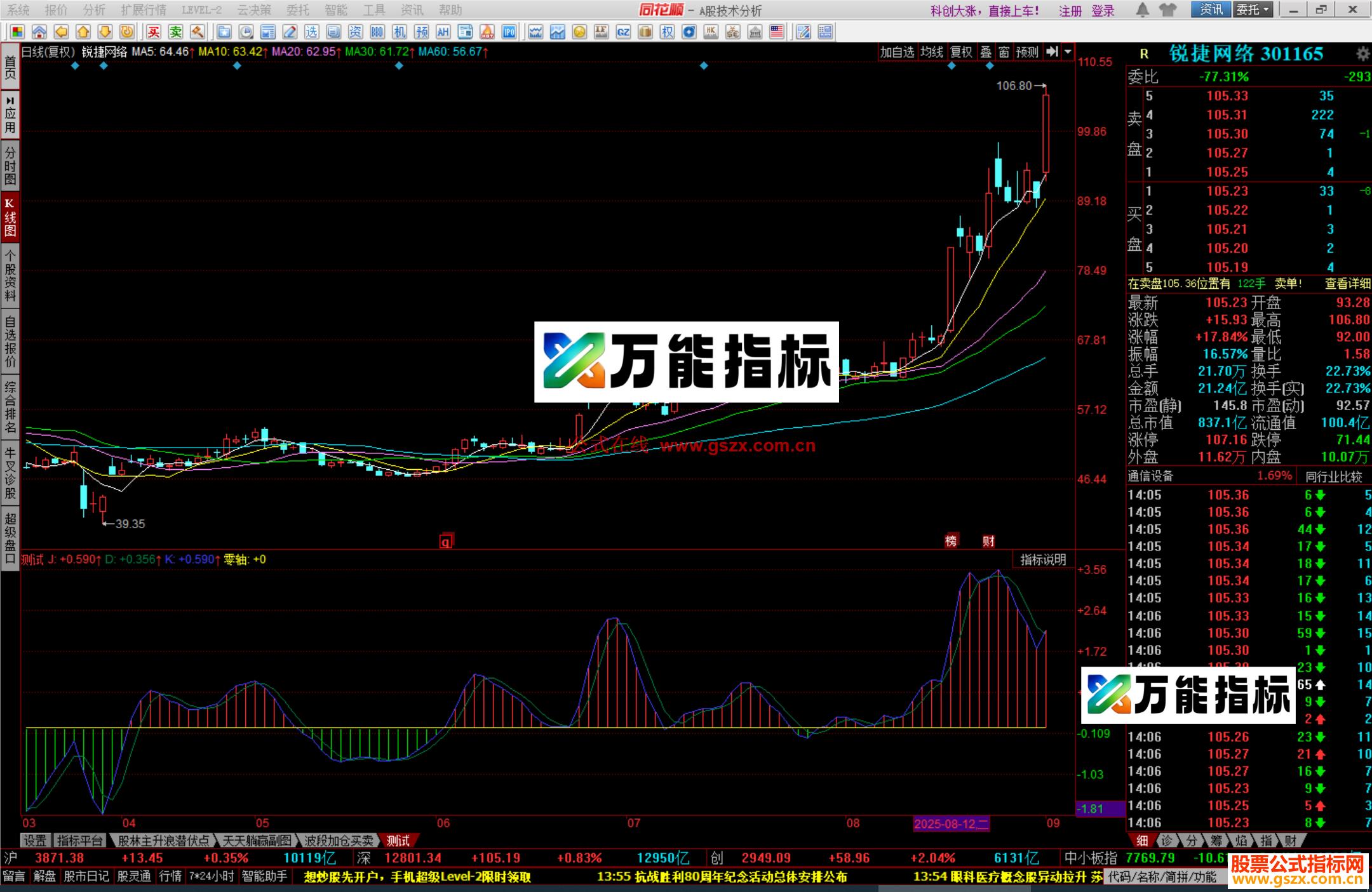 图片[2]-同花顺金叉买指标公式源码副图 EA-万能指标公式