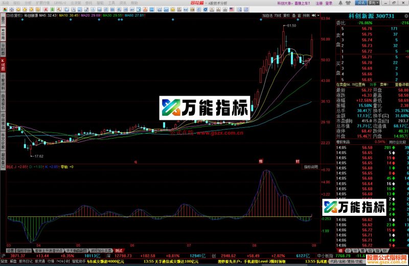 同花顺金叉买指标公式源码副图 EA-万能指标公式