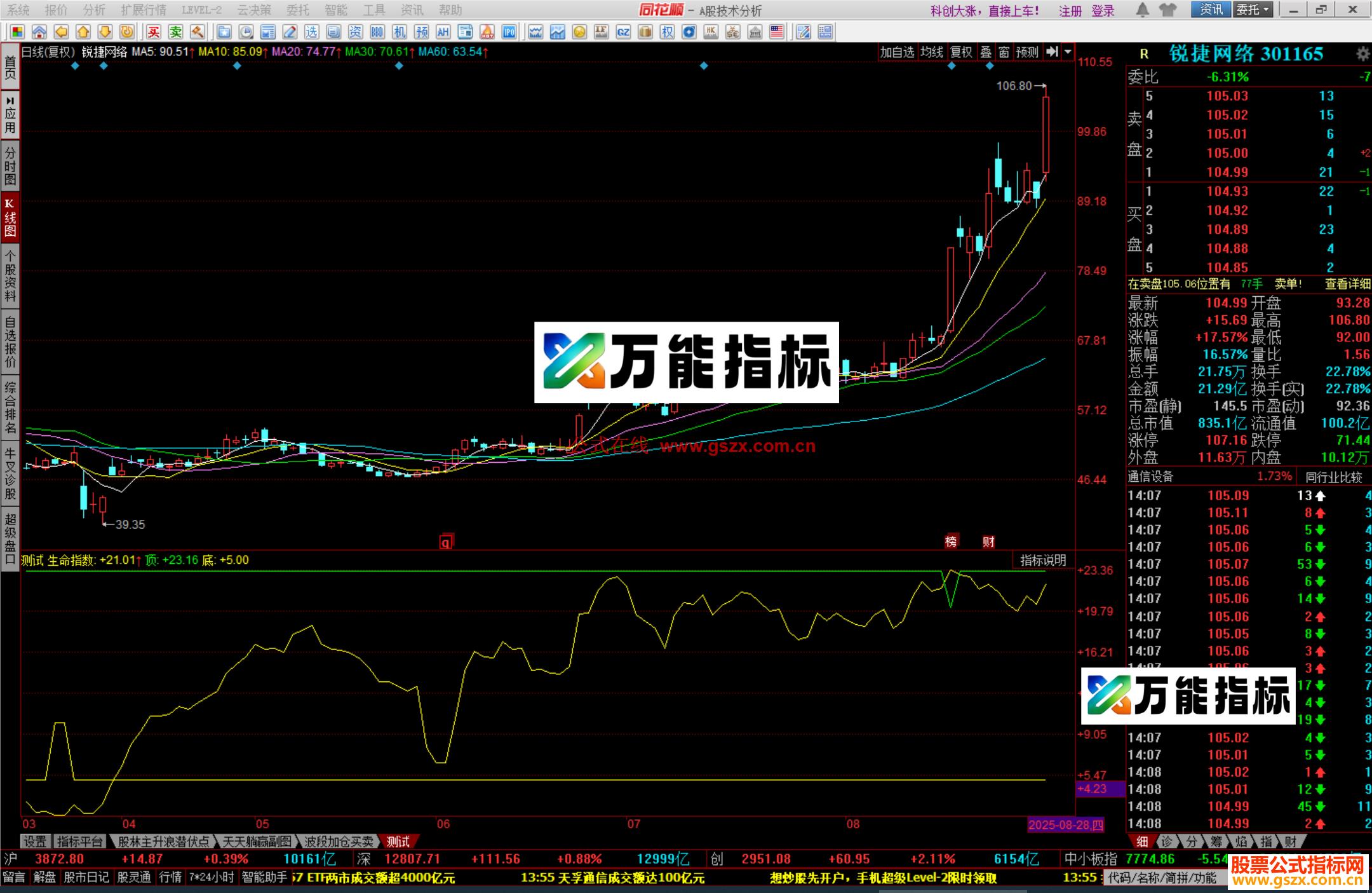 图片[1]-同花顺顶底趋势指标公式源码副图 EA-万能指标公式