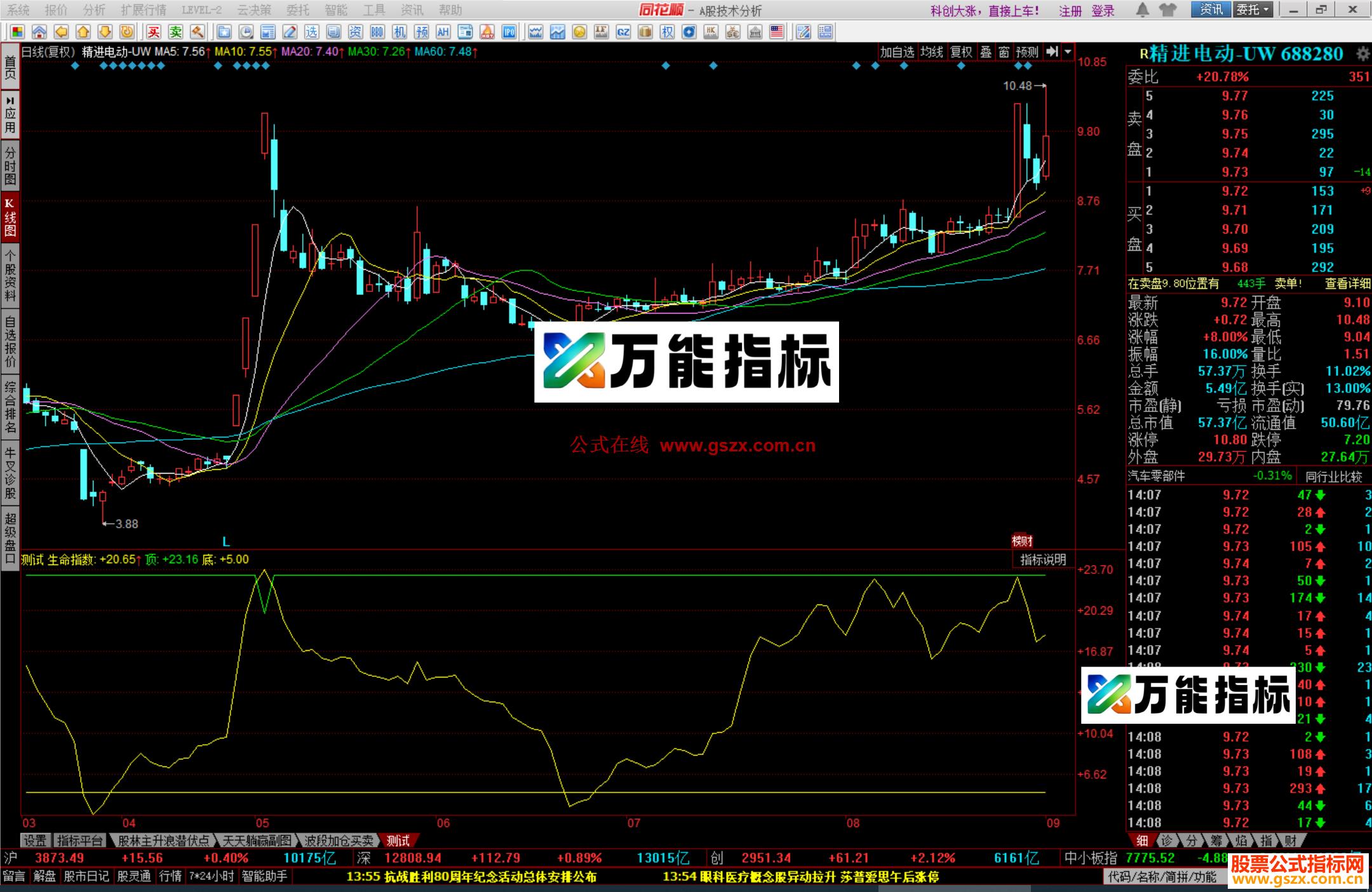 图片[2]-同花顺顶底趋势指标公式源码副图 EA-万能指标公式