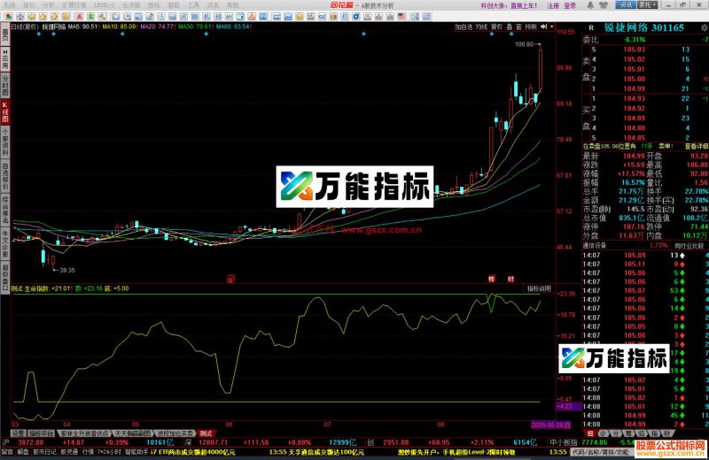 同花顺顶底趋势指标公式源码副图 EA-万能指标公式