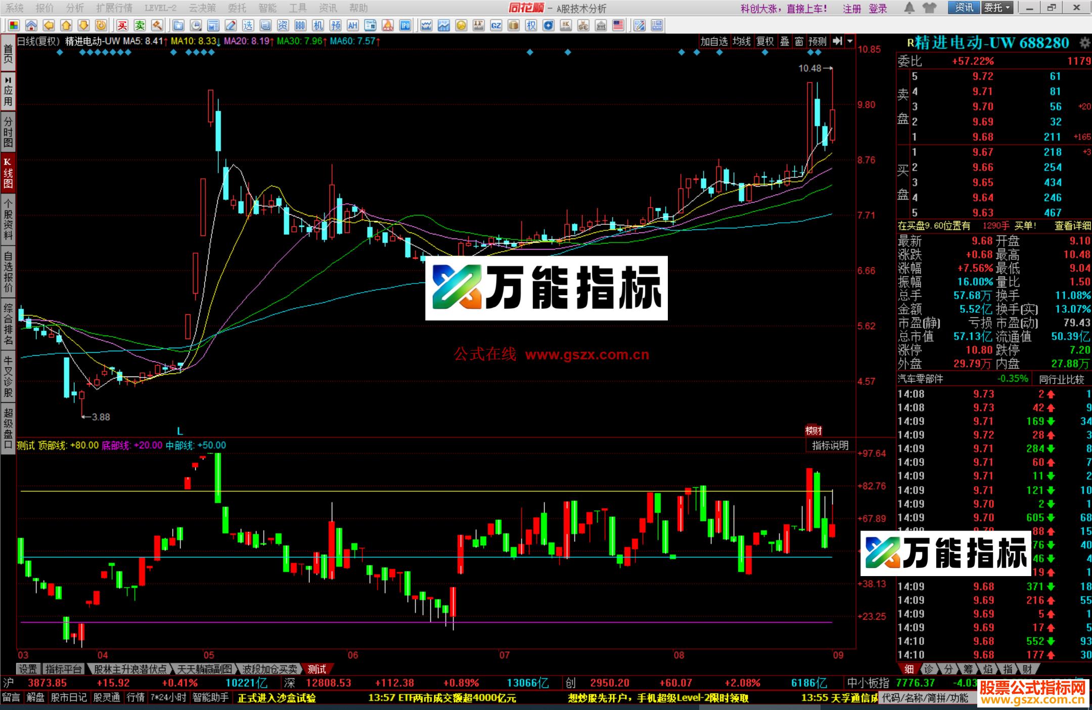 图片[1]-同花顺高抛低吸指标公式源码副图 EA-万能指标公式