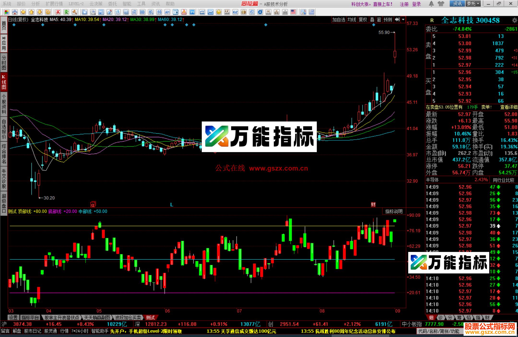 图片[2]-同花顺高抛低吸指标公式源码副图 EA-万能指标公式