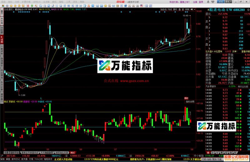 同花顺高抛低吸指标公式源码副图 EA-万能指标公式