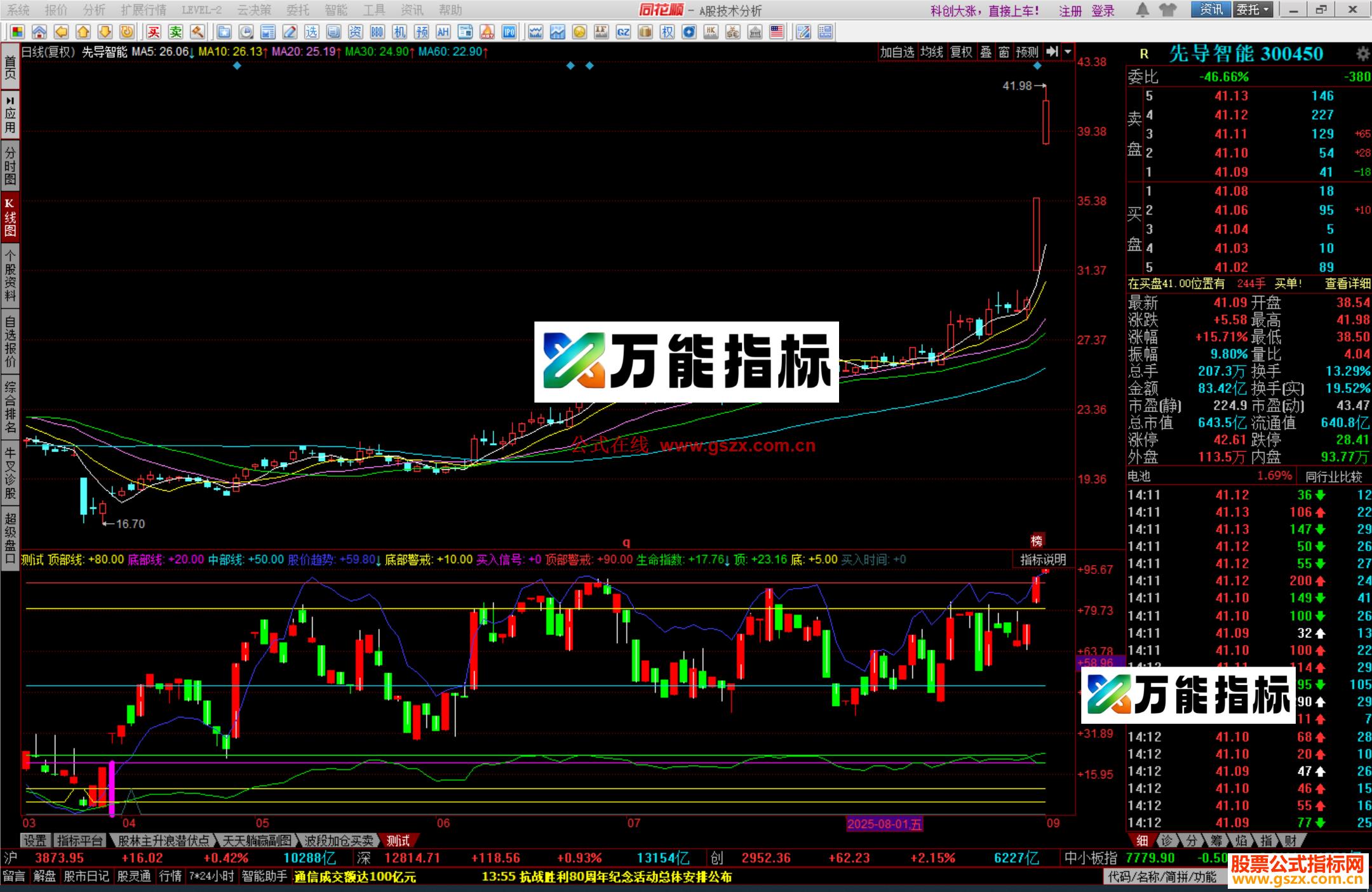 图片[2]-同花顺抄底高抛低吸组合指标公式源码副图 EA-万能指标公式
