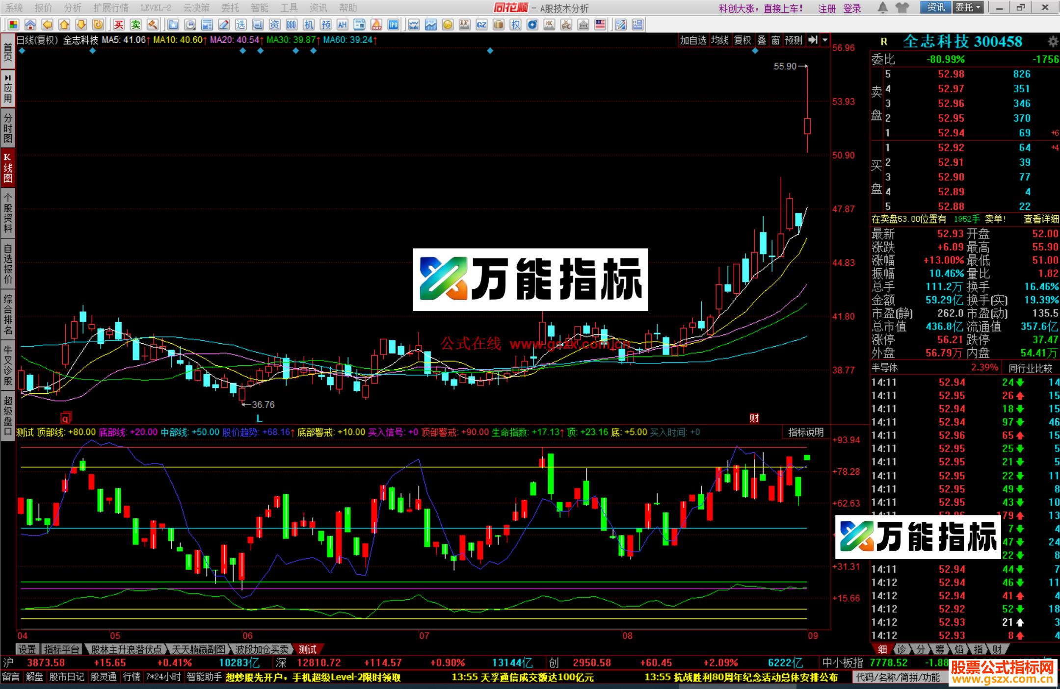 图片[3]-同花顺抄底高抛低吸组合指标公式源码副图 EA-万能指标公式