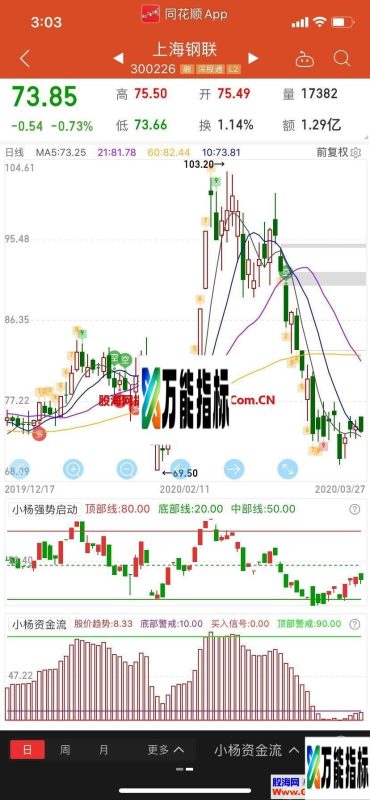 同花顺抄底高抛低吸组合指标公式源码副图 EA-万能指标公式