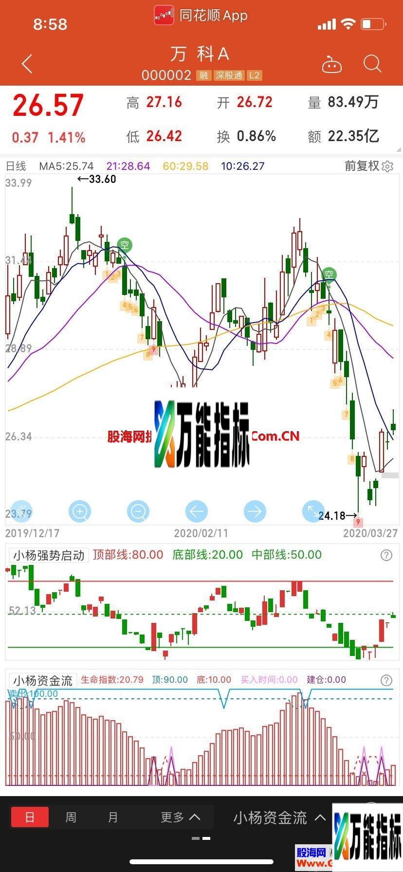 同花顺新版资金流高抛低吸抄底组合指标公式副图  源码 EA-万能指标公式