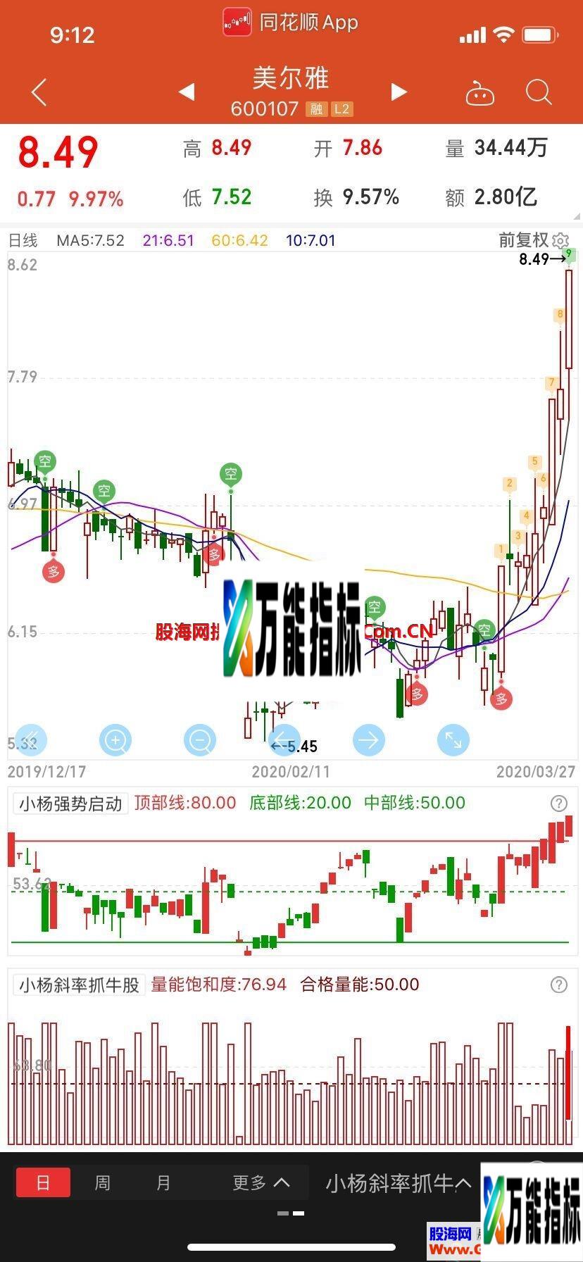 同花顺量能饱和度合格50大涨指标公式副图源码 EA-万能指标公式