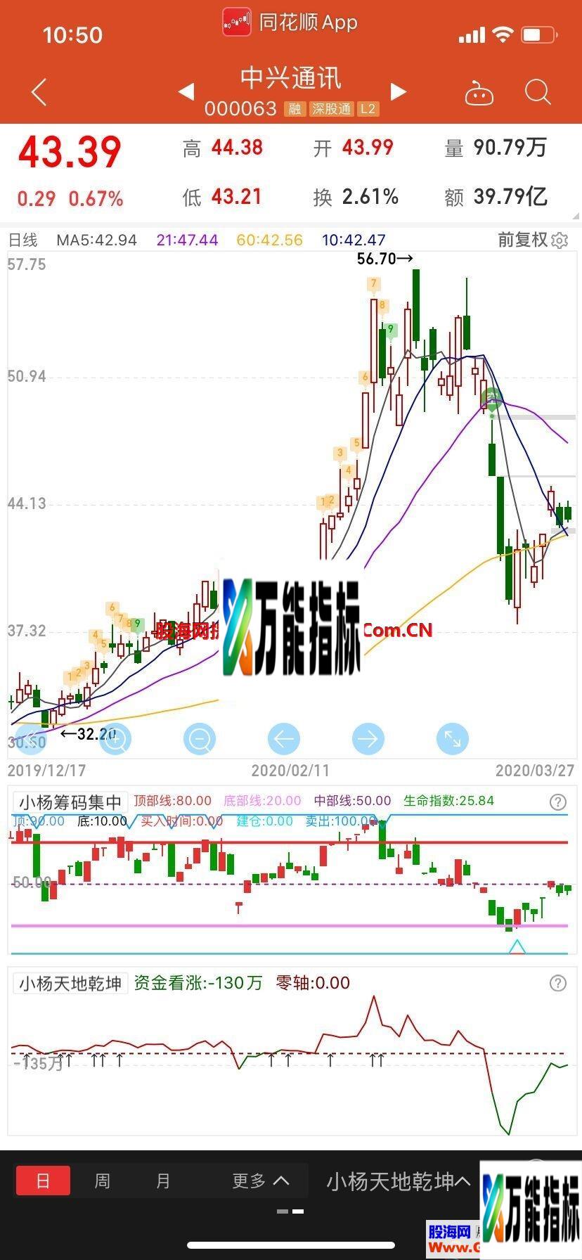 自创高抛低吸(源码 副图 同花顺 贴图）