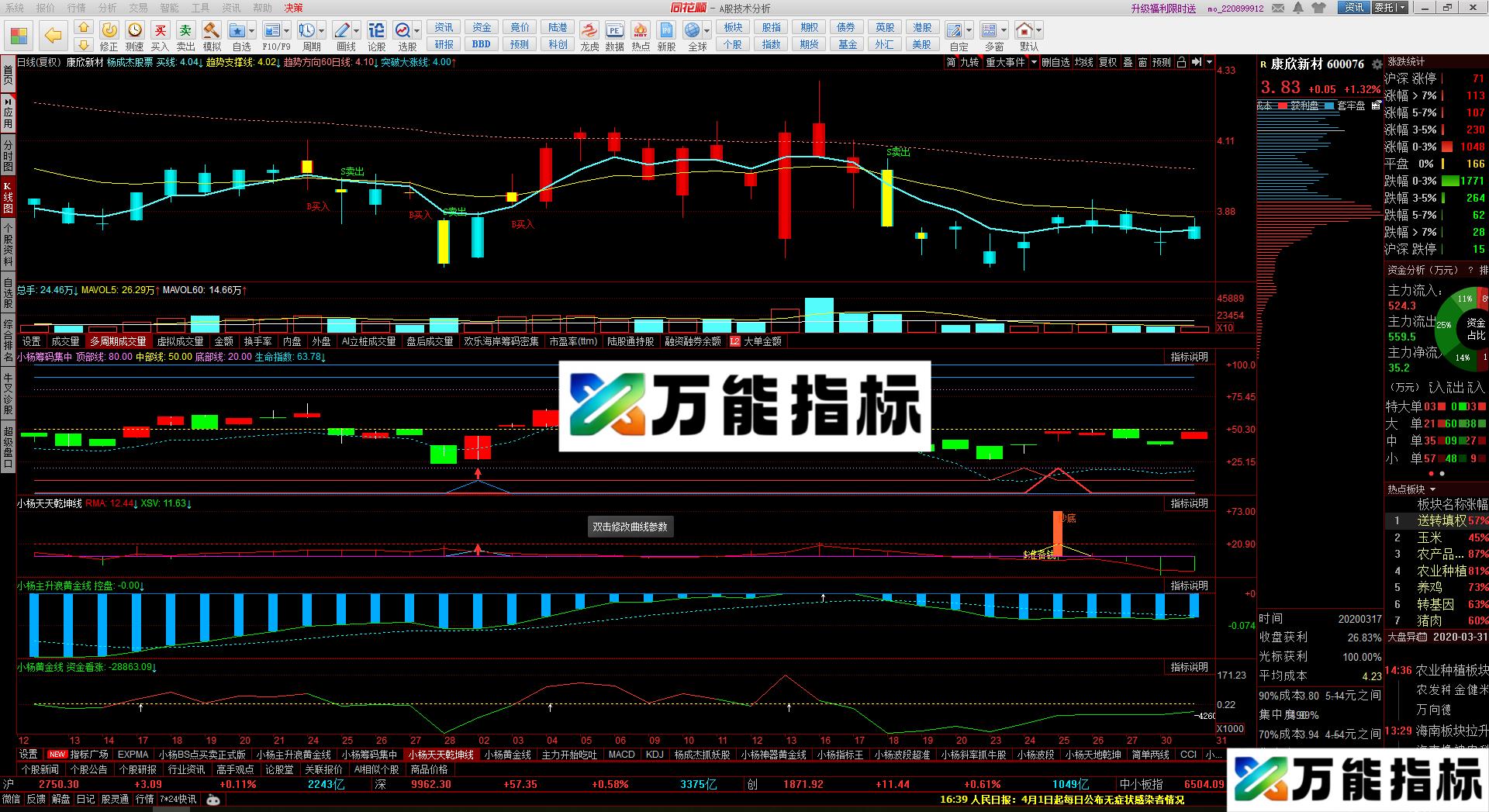 顶部配合(体验版）(源码 副图 同花顺 贴图）