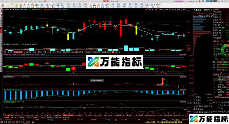 同花顺顶部配合指标公式体验版副图源码 EA-万能指标公式