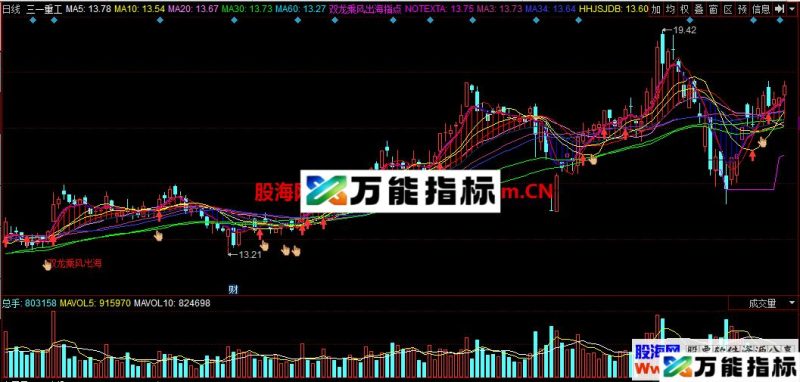 双龙乘风出海指点飞升(指标 同花顺 主图 贴图) EA-万能指标公式