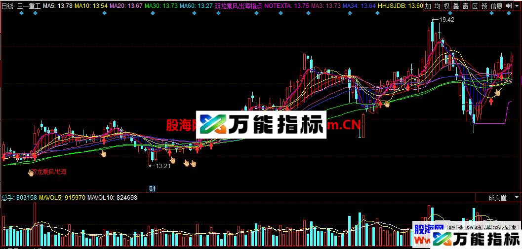 双龙乘风出海指点飞升（指标 同花顺 主图 贴图） EA-万能指标公式