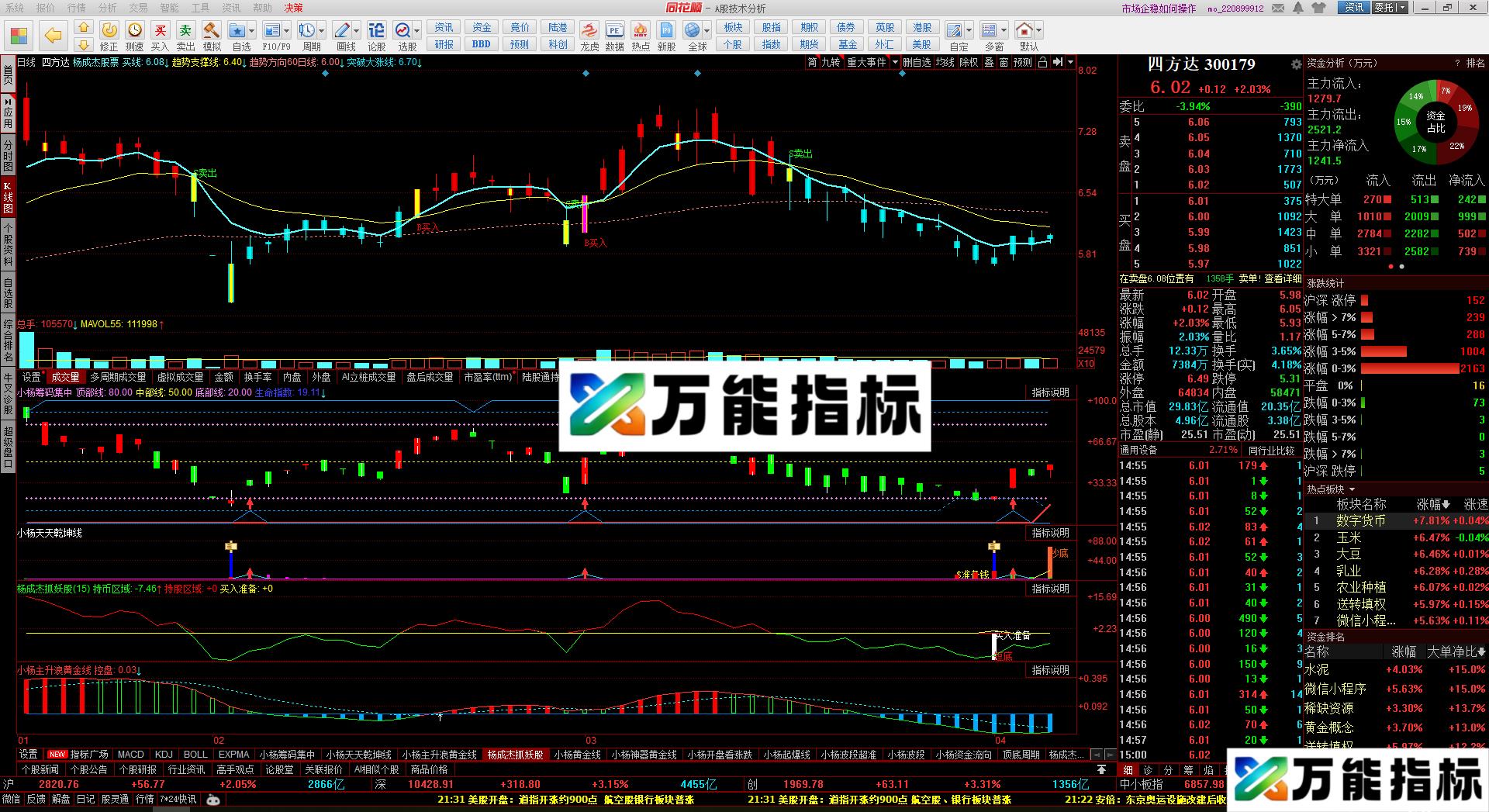 同花顺抄底配合指标公式副图 源码 EA-万能指标公式