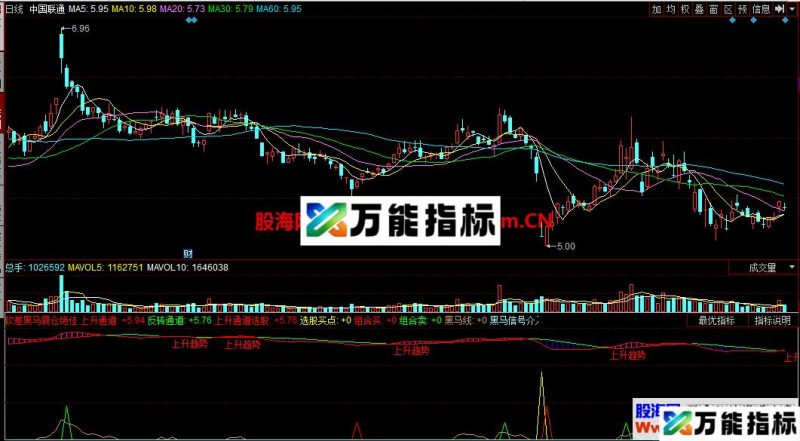 钦差黑马震仓绝佳上升趋势(指标 同花顺 副图 贴图) EA-万能指标公式