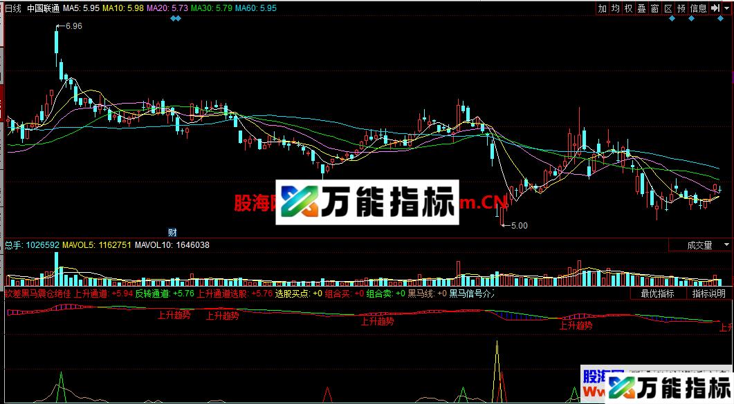 钦差黑马震仓绝佳上升趋势（指标 同花顺 副图 贴图） EA-万能指标公式