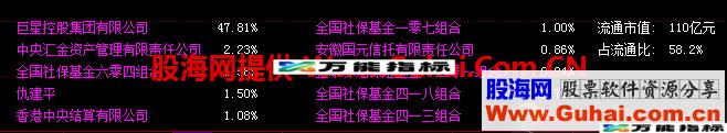 庄家持仓（指标、副图、同花顺、贴图）最精准地显示今天持仓情况 EA-万能指标公式