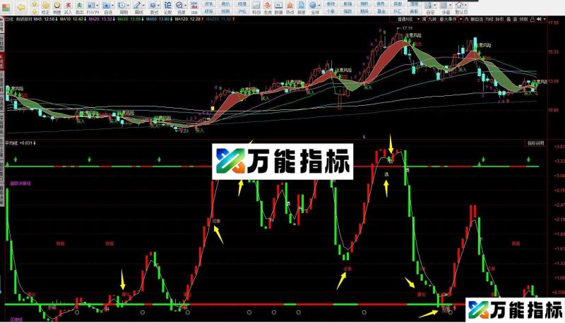 同花顺机构利器指标公式副图源码 EA-万能指标公式