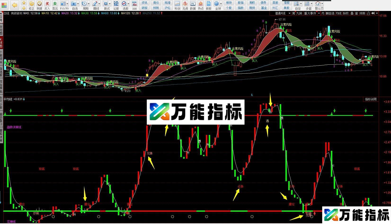 同花顺机构利器指标公式副图源码 EA-万能指标公式