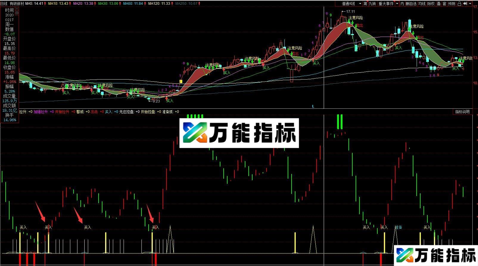 同花顺超准波段指标公式源码副图 EA-万能指标公式
