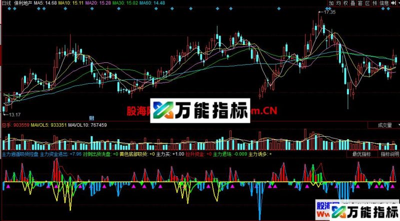 主力逍遥吸货控盘资金(指标 同花顺 副图 贴图) EA-万能指标公式