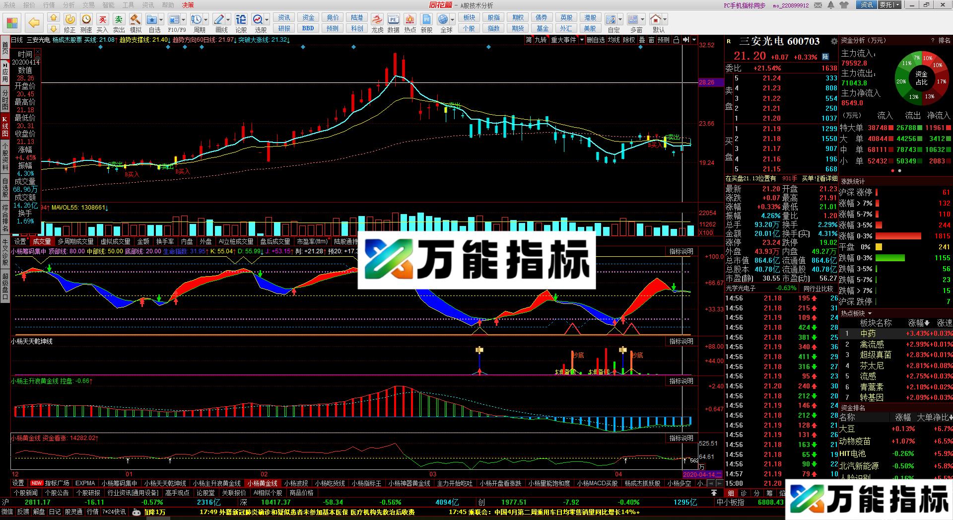 同花顺高抛低吸筹带指标公式源码副图 EA-万能指标公式