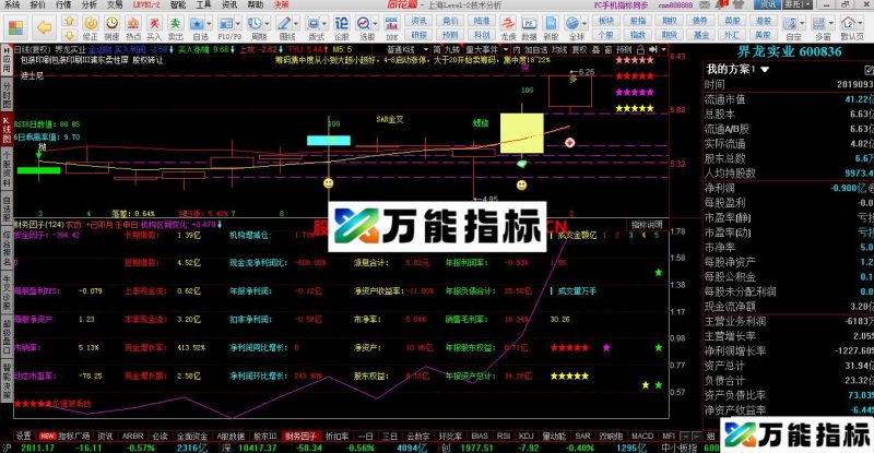 同花顺财务因子,自带判断出五色五角星 EA-万能指标公式