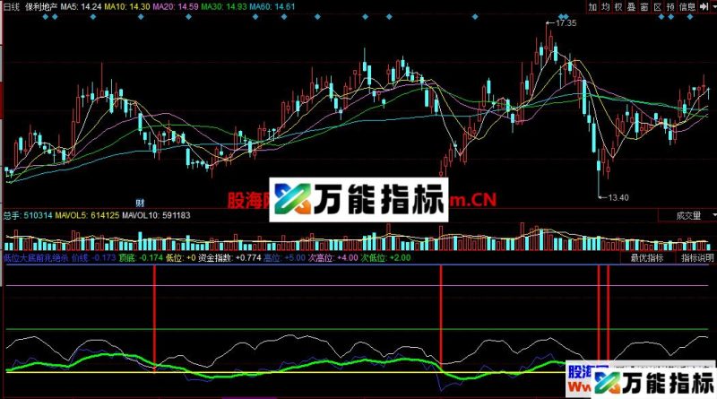 低位大底前兆绝杀(指标 同花顺 副图 贴图) EA-万能指标公式