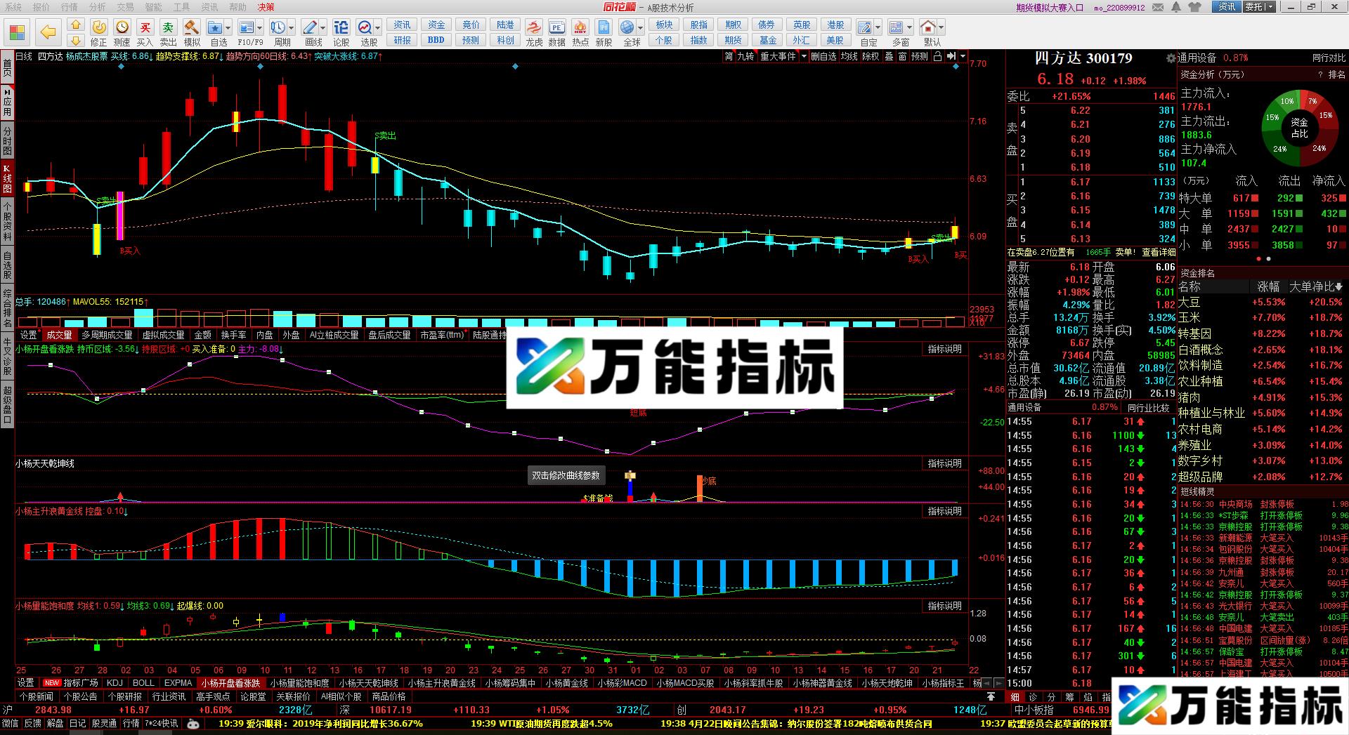万能KDJ(源码 副图 同花顺 贴图）