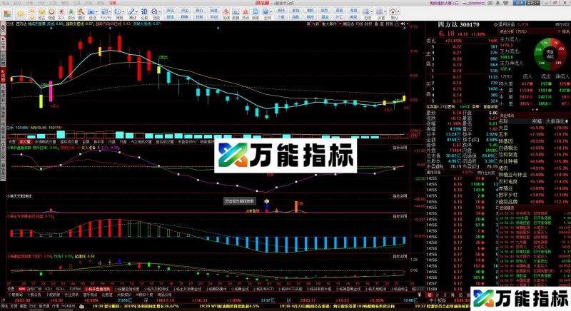 同花顺万能KDJ指标公式副图源码 EA-万能指标公式