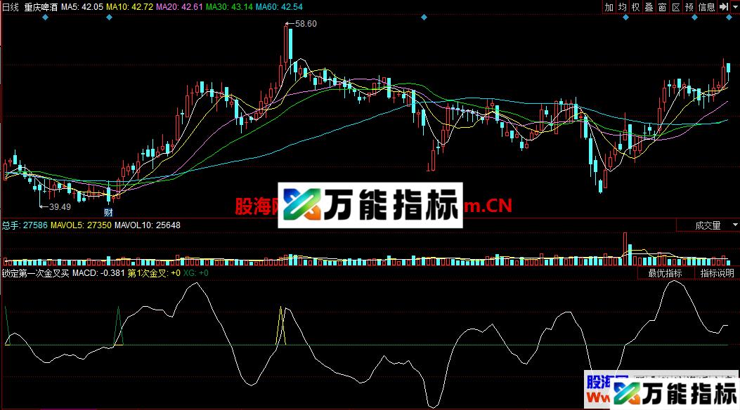 锁定第一次金叉买（指标 同花顺 副图 贴图）