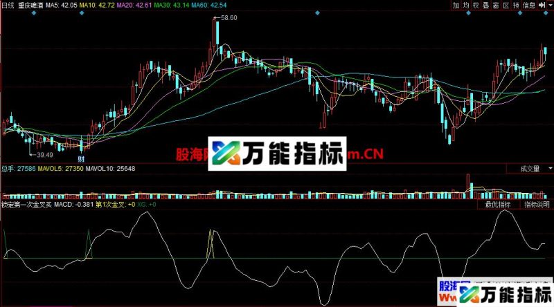 锁定第一次金叉买(指标 同花顺 副图 贴图) EA-万能指标公式