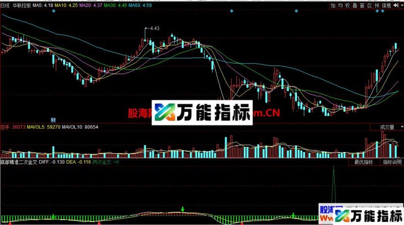 底部精准二次金叉(指标 副图 同花顺 贴图) EA-万能指标公式