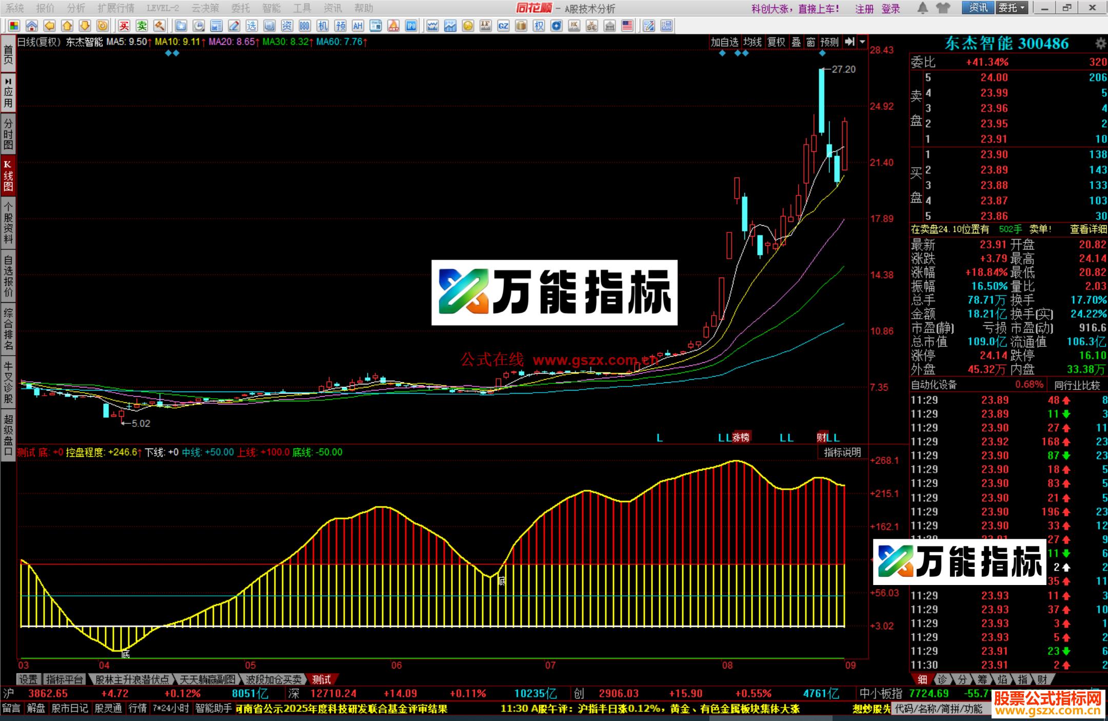 图片[1]-同花顺控盘顶底公式副图源码 EA-万能指标公式
