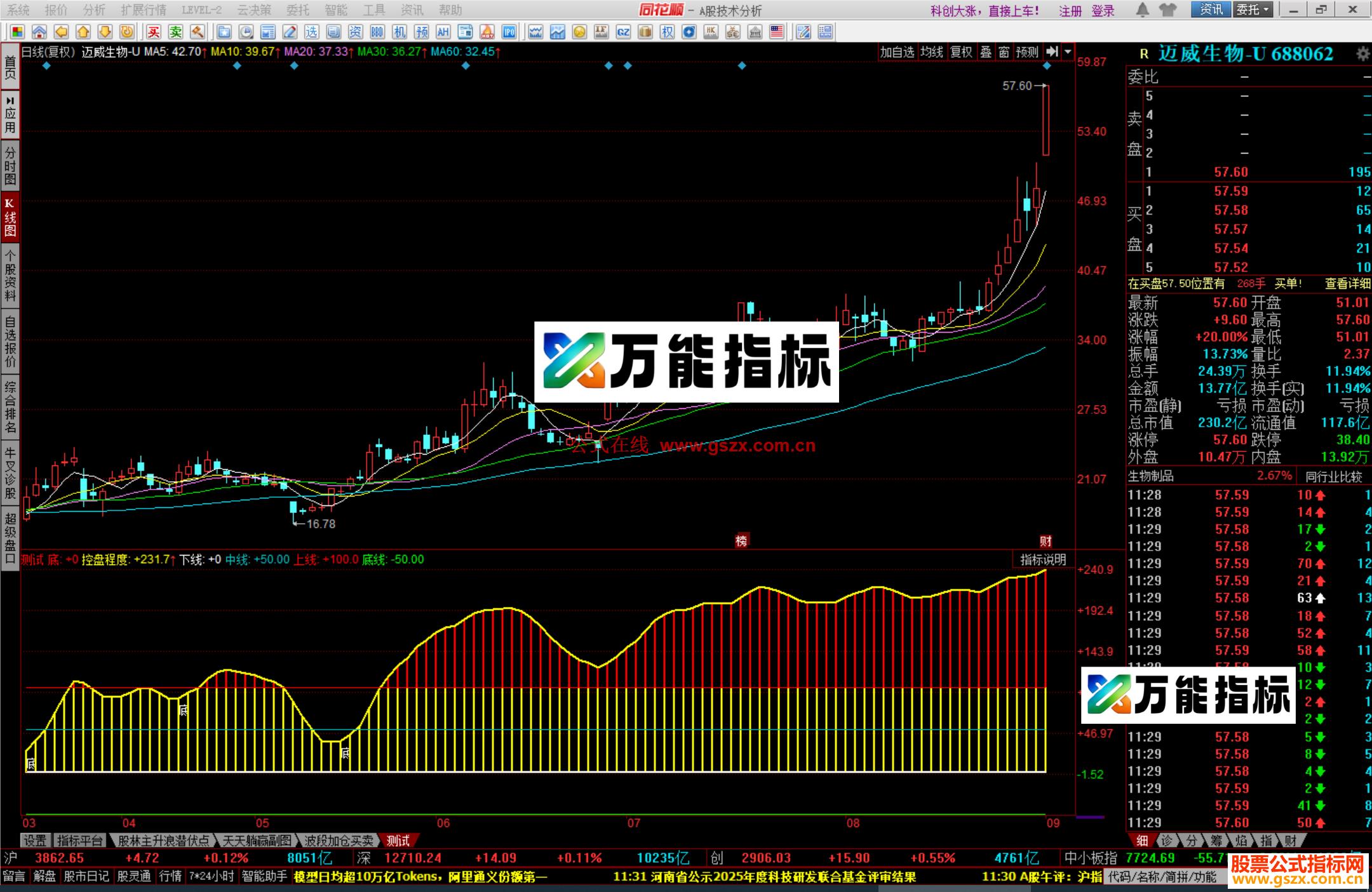 图片[2]-同花顺控盘顶底公式副图源码 EA-万能指标公式