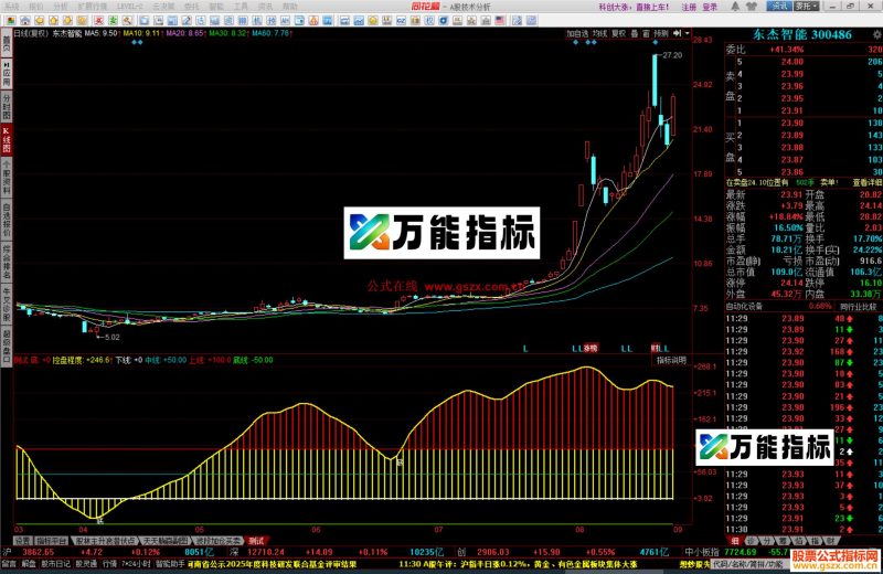 同花顺控盘顶底公式副图源码 EA-万能指标公式