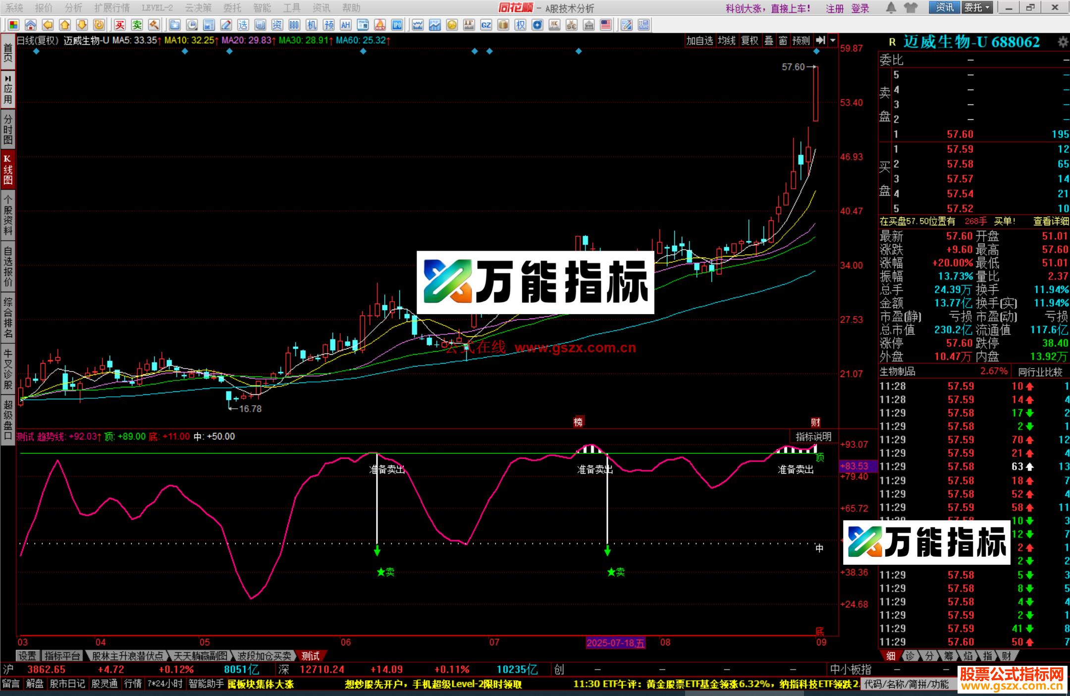 图片[1]-同花顺做T参考高抛低吸式副图源码 EA-万能指标公式