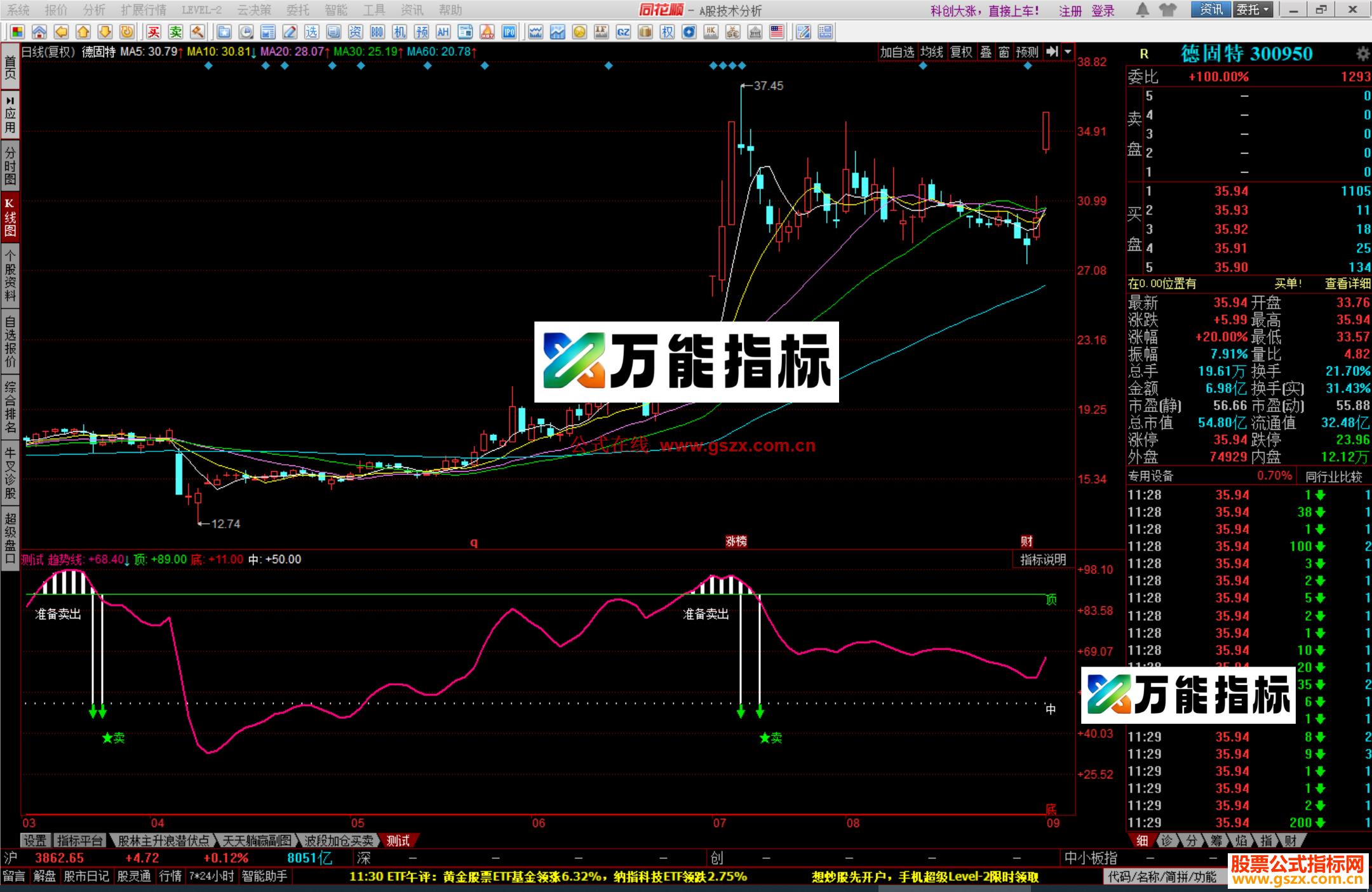 图片[2]-同花顺做T参考高抛低吸式副图源码 EA-万能指标公式