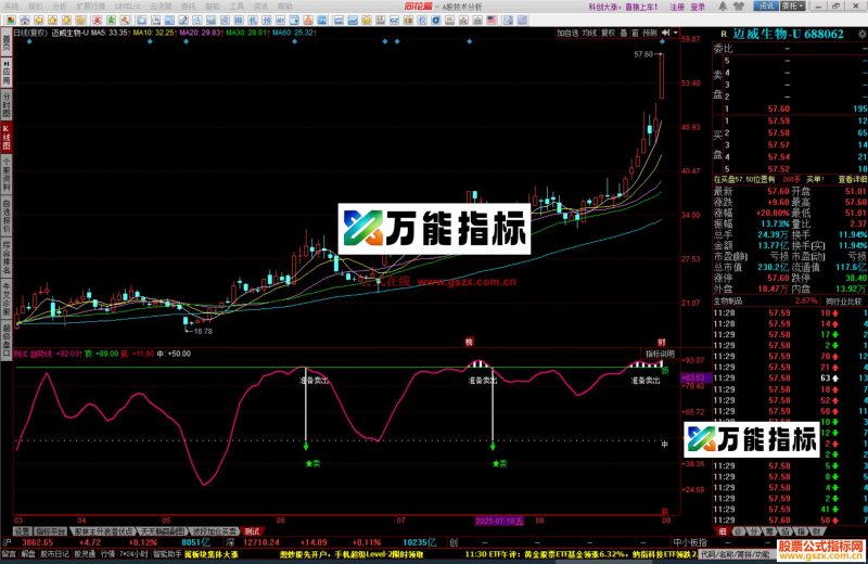同花顺做T参考高抛低吸式副图源码 EA-万能指标公式