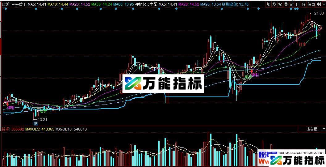 同花顺弹射起步主图指标公式贴图