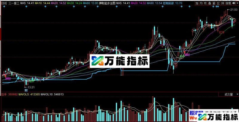 同花顺弹射起步主图指标公式贴图 EA-万能指标公式