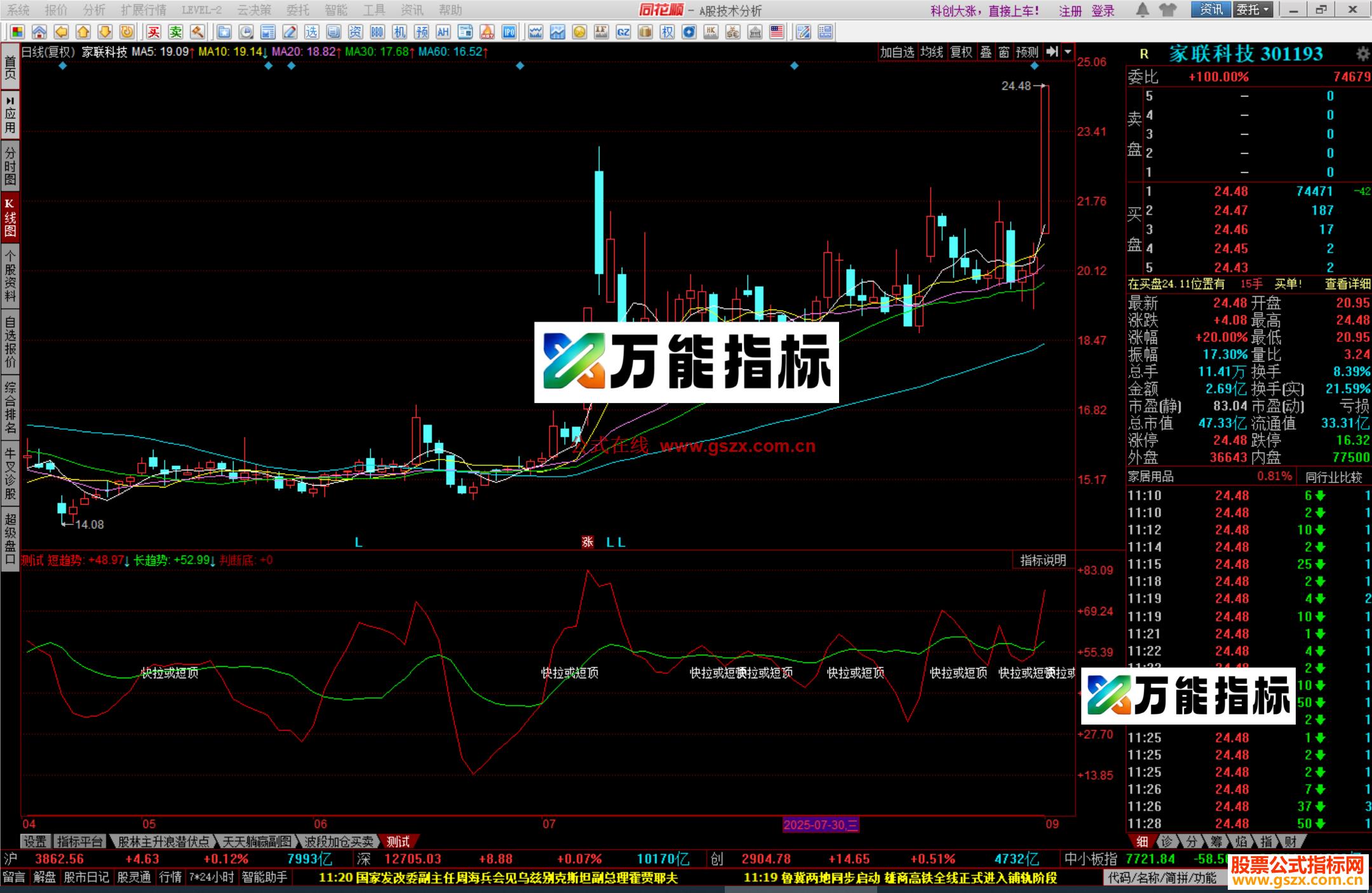 图片[1]-同花顺抄底出现买入波段类公式副图源码 EA-万能指标公式