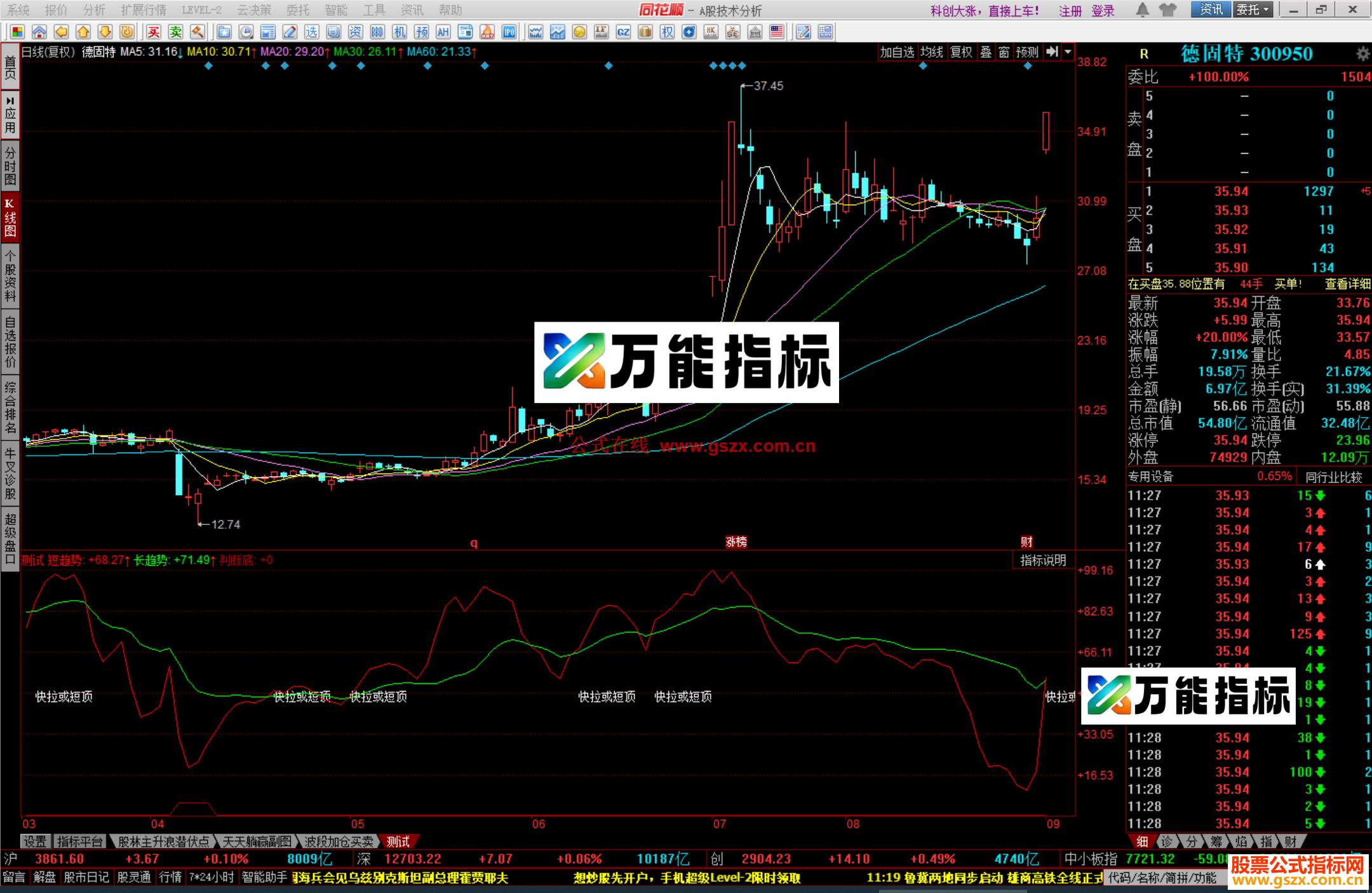 图片[2]-同花顺抄底出现买入波段类公式副图源码 EA-万能指标公式