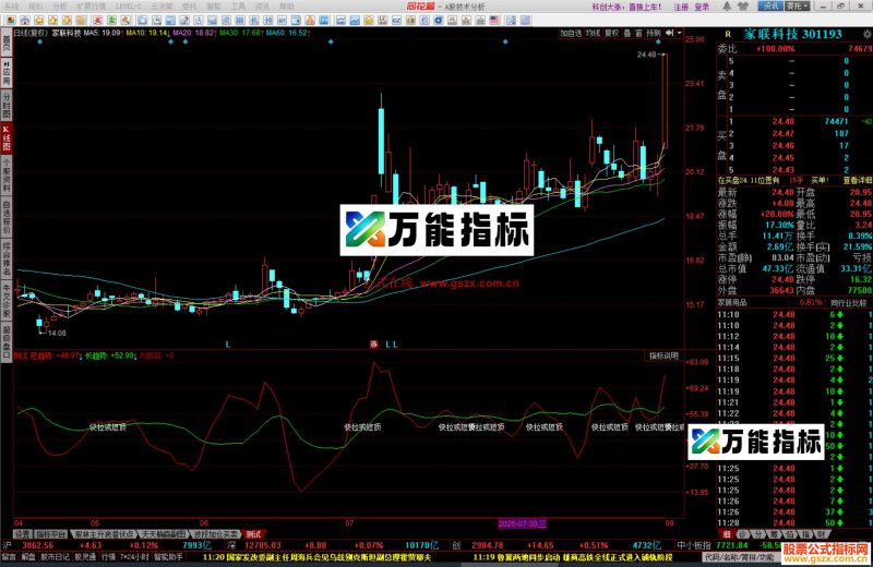 同花顺抄底出现买入波段类公式副图源码 EA-万能指标公式