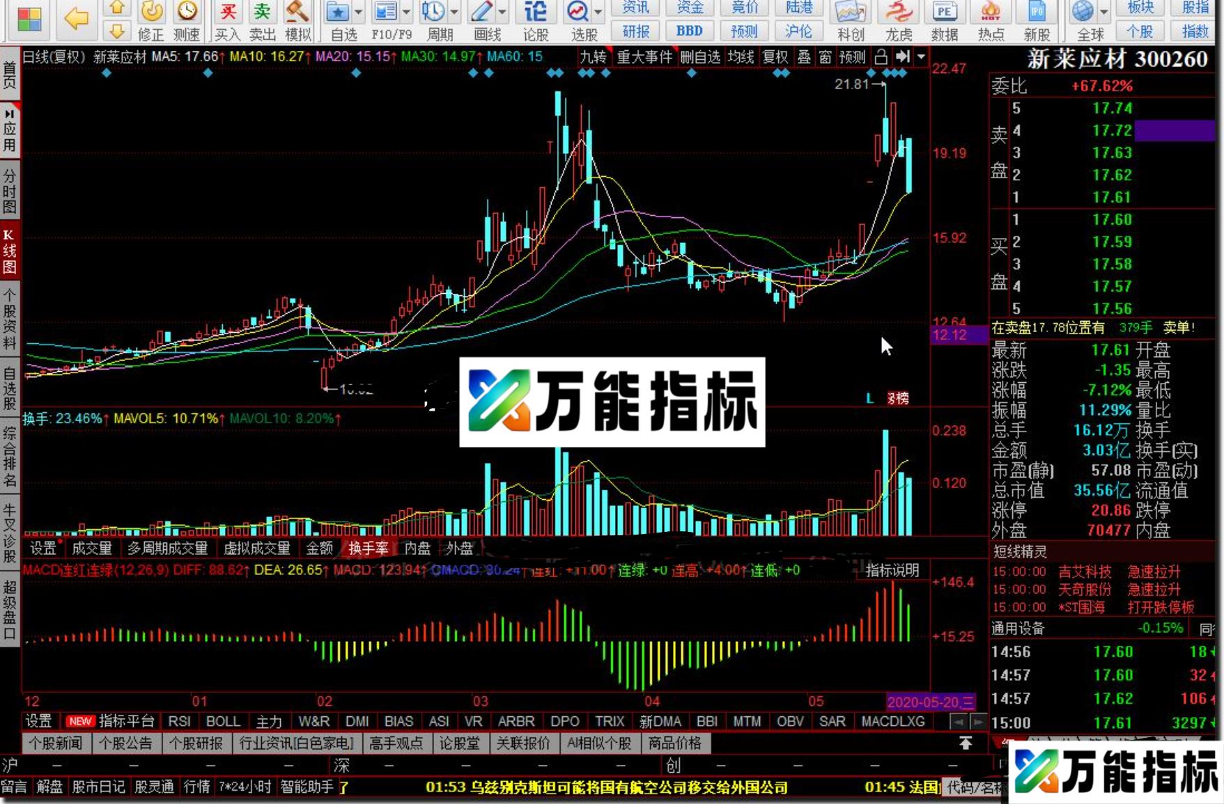 同花顺MACD连红连绿公式副图 源码 EA-万能指标公式