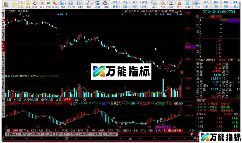 同花顺主力清洗组合公式，彩带有买卖信号源码附图 EA-万能指标公式