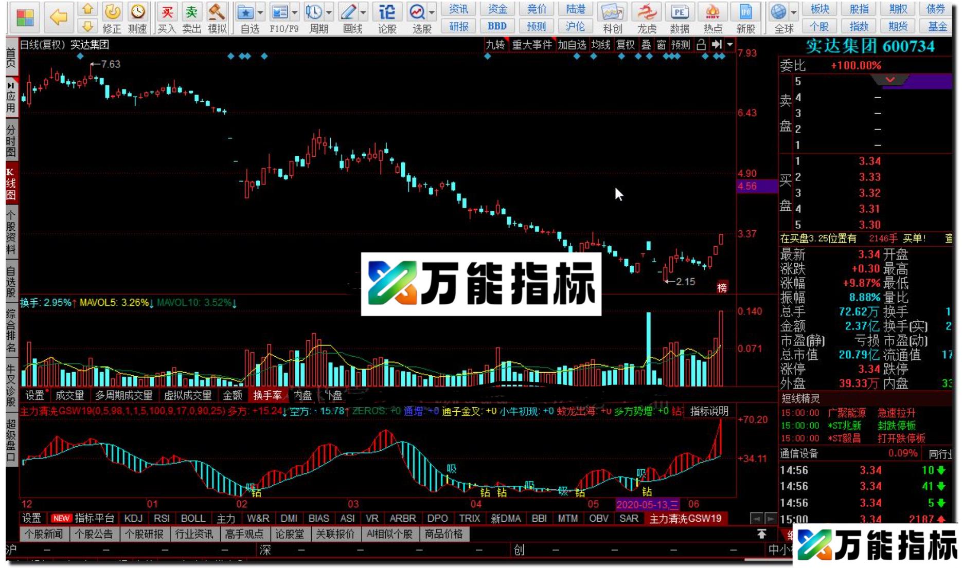 同花顺主力清洗组合公式，彩带有买卖信号源码附图 EA-万能指标公式
