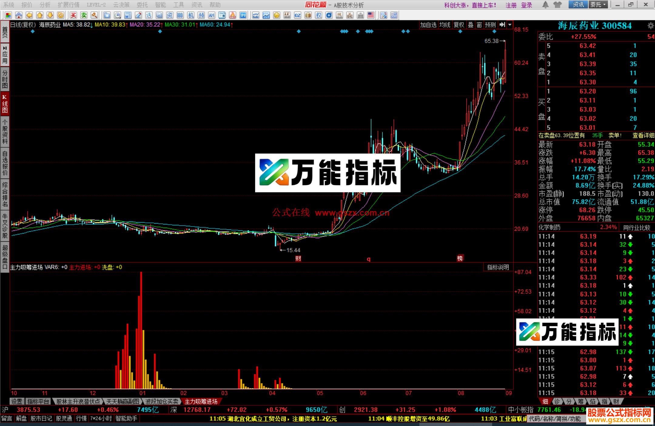 图片[1]-同花顺主力吸筹进场指标公式副图源码 EA-万能指标公式
