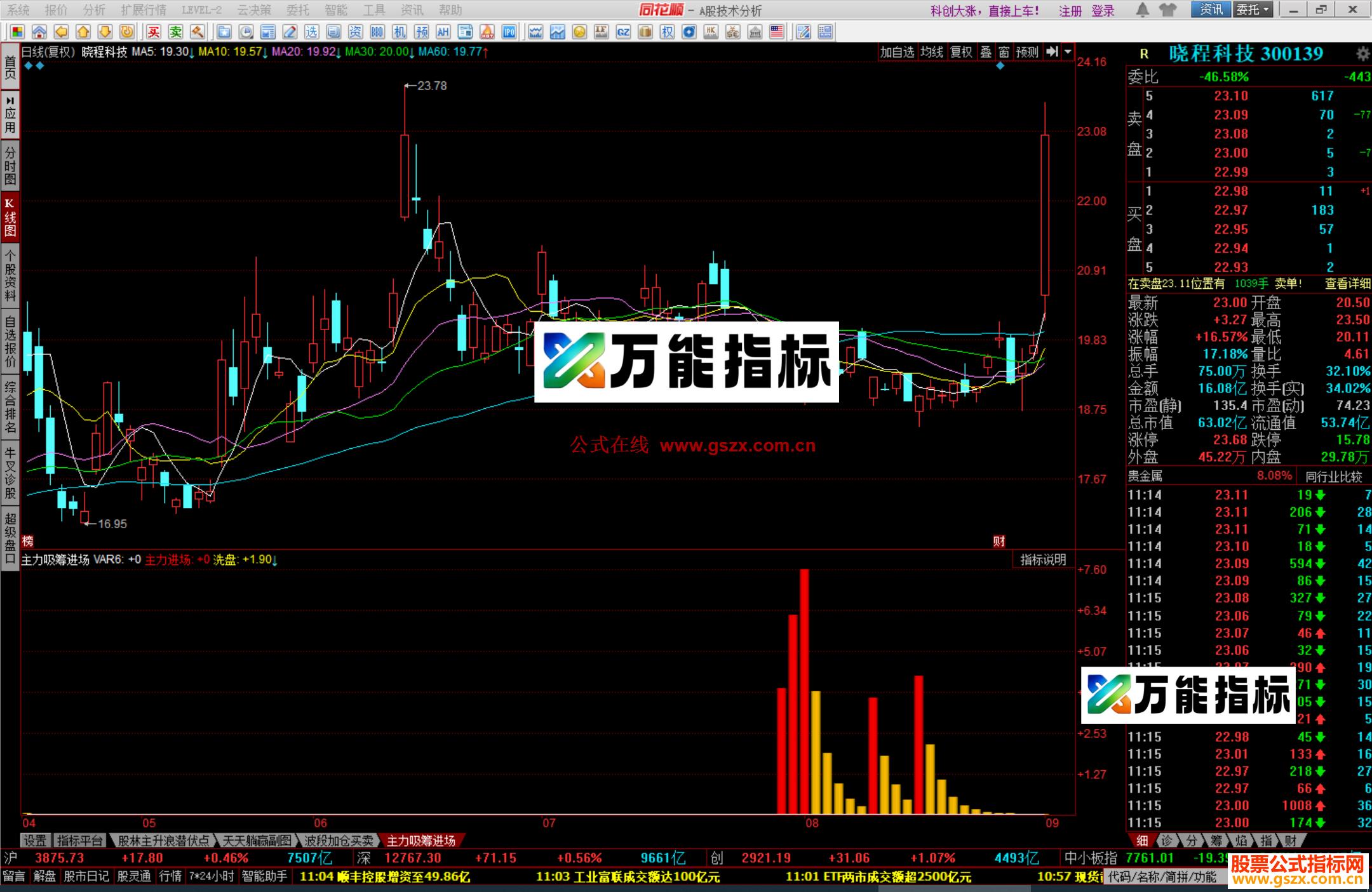 图片[2]-同花顺主力吸筹进场指标公式副图源码 EA-万能指标公式